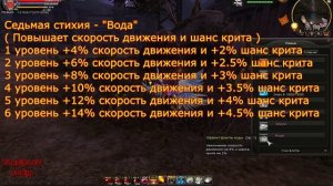 Karos Online: Флетта. Флетто навыки. Советы что качать vlad15163