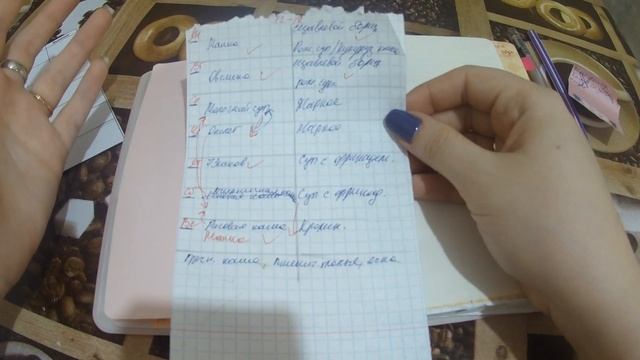 Планирование меню на неделю/ Как научиться планировать меню? смотреть онлайн