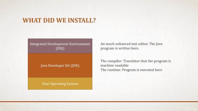 Fundamentals of Java with NetBeans : Explanation: What has been installed смотреть онлайн