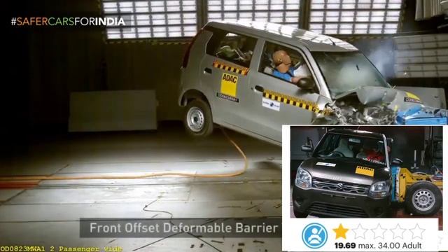 Alto K10 | Slavia/Virtus | Wagon r Crash Test Result 2023 | ऐसी होती हैं Safest कार | GNCAP Rating смотреть онлайн