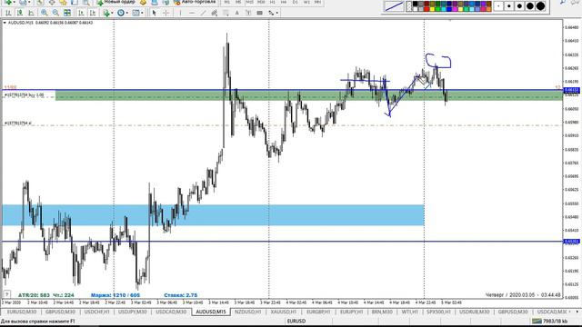 🔥 05.03.2020. РЫНОК ФОРЕКС | ЧТО ВЗОРВЕТ ВАЛЮТНЫЙ РЫНОК? | ТЕХНИЧЕСКИЙ АНАЛИЗ | ОБУЧЕНИЕ ТРЕЙДИНГУ смотреть онлайн