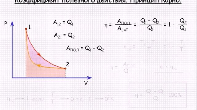 Коэффициент полезного действия Принцип Карно Урок 47 смотреть онлайн