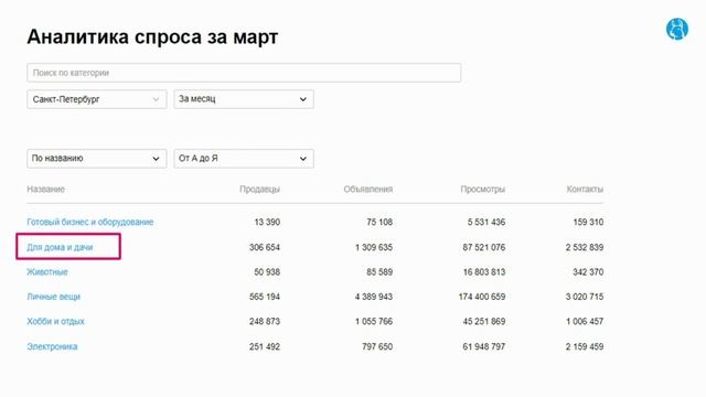 ЧТО ПРОДАВАТЬ НА АВИТО?✅ АНАЛИТИКА СПРОСА НА АВИТО! Как проанализировать нишу для продажи на авито! смотреть онлайн