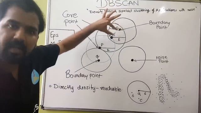 DBSCAN (Density Based Spatial Clustering Of Applications with Noise) ll Machine Learning (Hindi) смотреть онлайн