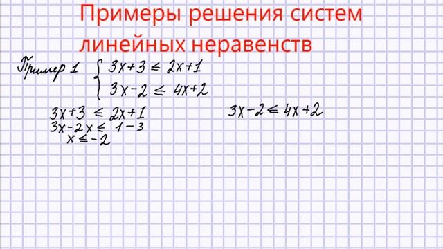 Решение систем линейных неравенств. Самое подробное видео!!! смотреть онлайн