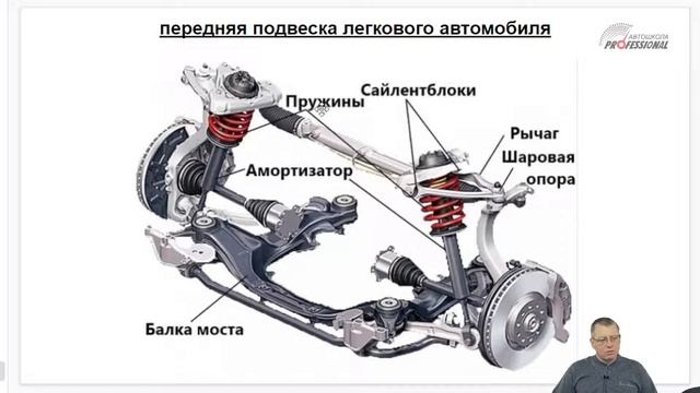 Группа 101. Занятие 20. Техническое состояние ТС и их оборудование/ Основы безопасного вождения смотреть онлайн