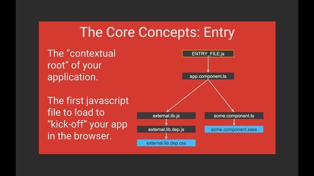 Webpack Introduction #01 смотреть онлайн