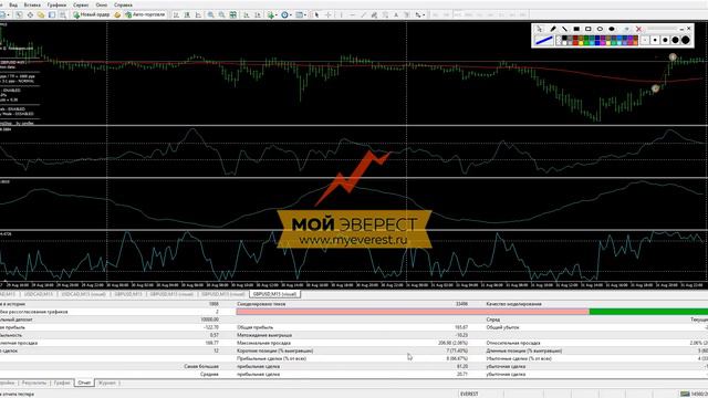 Торговый робот - Angel(Ангел Менадель) | Подробный разбор смотреть онлайн