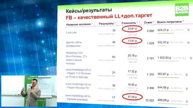 Новые способы возврата посетителей и клиентов в Интернет смотреть онлайн