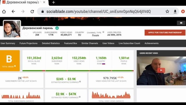 Деревенский парень - Обзор канала смотреть онлайн