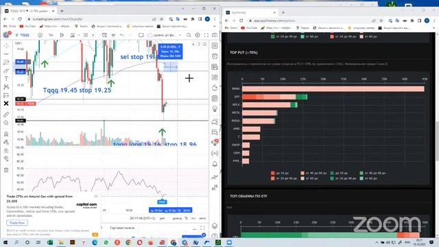 Торгуем онлайн акции и опционы по сигналам платформы spy2money.com 19 октября 2022 смотреть онлайн