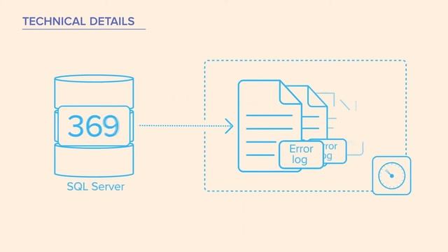 Configuring Always On availability group on SQL Server смотреть онлайн
