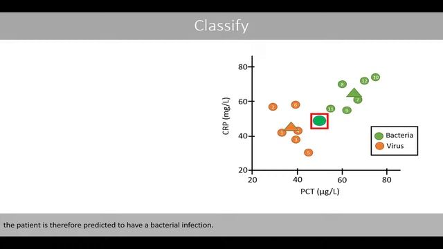 Mahalanobis distance for classification | Machine Learning смотреть онлайн