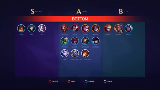 UPDATED League of Legends Mobalytics Patch 9.15 Tier List New OP Champions And Q&A смотреть онлайн