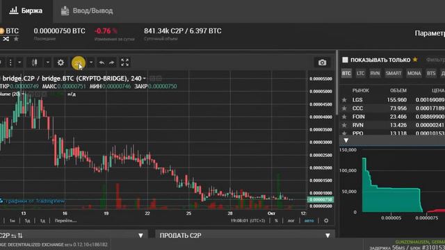 Обзор Coin2Play смотреть онлайн