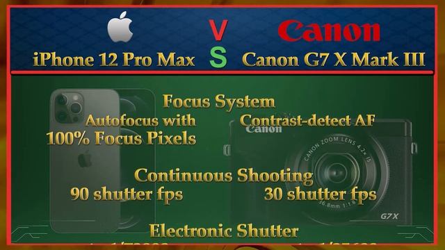 iPhone 12 Pro Max vs Canon G7 X Mark III Comparison Video (Spec Comparison) смотреть онлайн