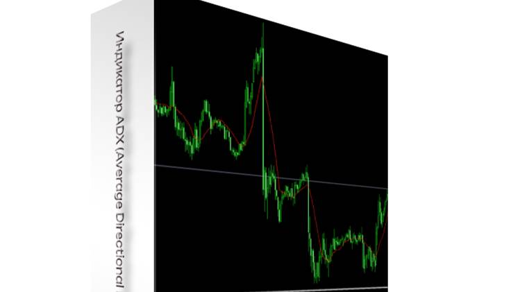 Индикатор ADX