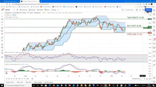 Mister Trader: Stocks, Options, Commodity Spread - Buy Stop sul Future Sugar (SB) смотреть онлайн