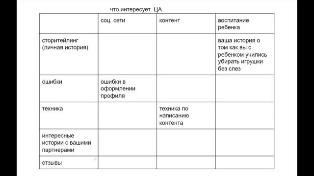 Как создать КОНТЕНТ-ПЛАН