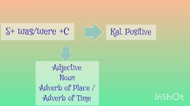 Past Tense Vs Present Perfect Part 1 смотреть онлайн