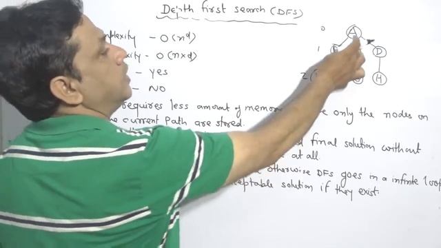 Depth First Search (DFS)Complexities, Advantages, Disadvantages |AI|(Lec. no 28) смотреть онлайн