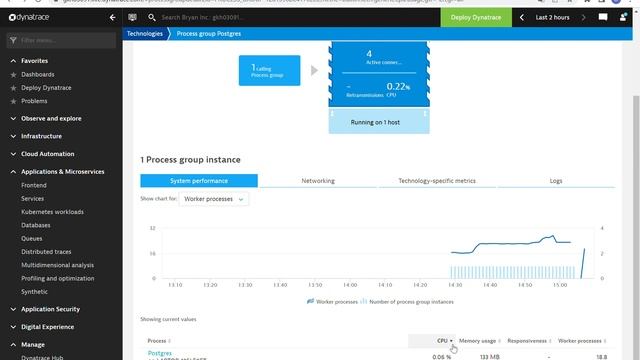 Postgres Bryan Dynatrace смотреть онлайн