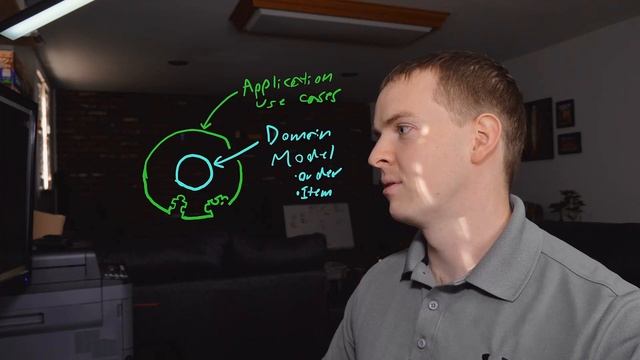 Onion Architecture - Software Design Patterns Explained смотреть онлайн