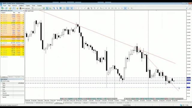 ТЕНДЕНЦИИ И УРОВНИ ФОРЕКС - ТЕХ. АНАЛИЗ НА 23.08.2016 #теханализ смотреть онлайн