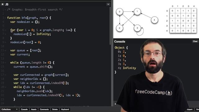 Graphs: breadth-first search - Beau teaches JavaScript смотреть онлайн