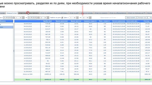 Система контроля транспорта и пеших сотрудников GPS-Cloud смотреть онлайн