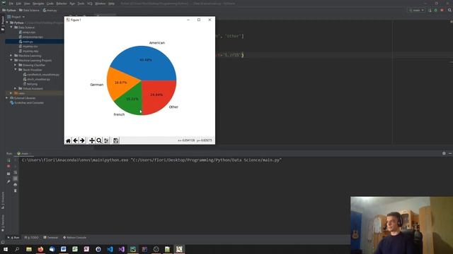 Python Data Science Tutorial #8 - Pie Charts with Matplotlib смотреть онлайн