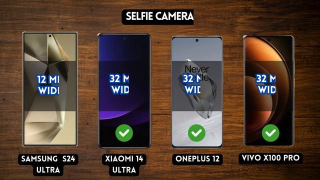 Samsung Galaxy S24 Ultra VS Xiaomi 14 Ultra VS OnePlus 12 VS Vivo X100 Pro смотреть онлайн