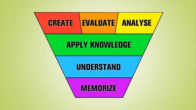 21st century education: What should 21st century learning consist of? ? смотреть онлайн