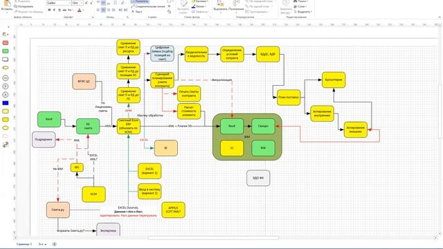 Встреча Рабочей группы по нормативному обеспечению цифровизации строительства 8 апреля 2022 года
