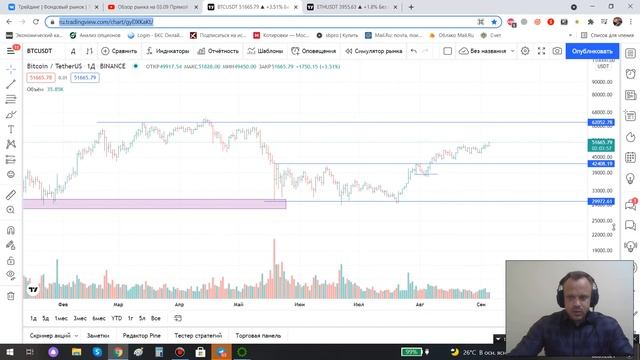 Обзор рынка на 06.09. Ртс, Нефть, Си, Сбер
