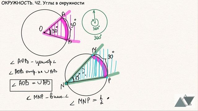 Центральный и вписанный углы в окружности. Геометрия ОГЭ/ЕГЭ смотреть онлайн