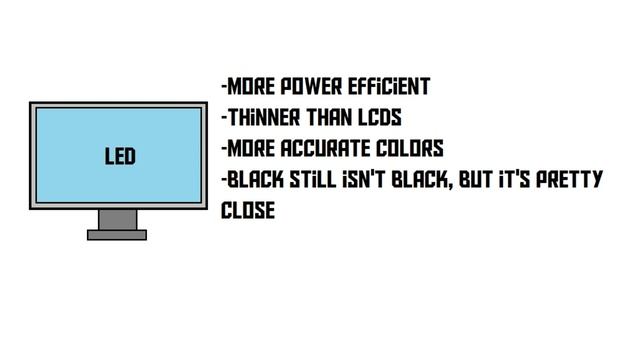 LCD vs LED vs OLED screens (AKIO TV) смотреть онлайн