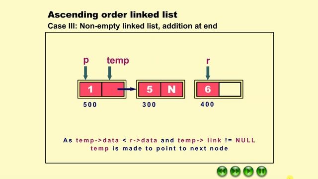 Ascending order Linked List смотреть онлайн