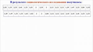 25 урок. Среднее значение. Дисперсия. Стандартное отклонение.