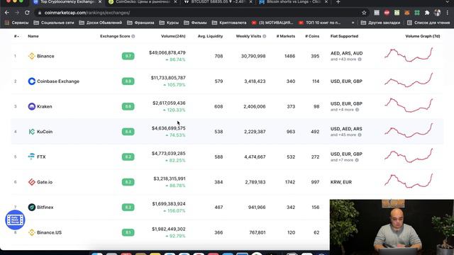 Блок 1. Актуальные сервисы для работы смотреть онлайн
