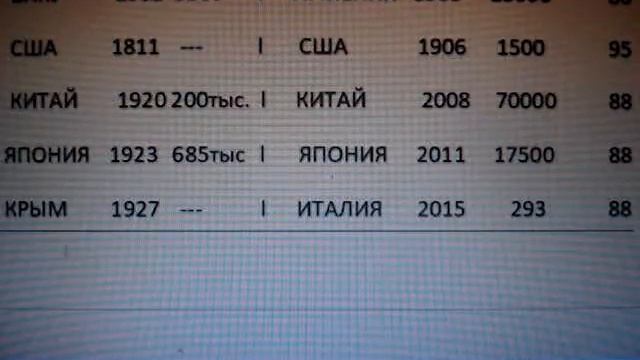 2022-2024 СБЫЛИСЬ ПРЕДСКАЗАНИЯ : В 2023 м ЗЕМЛЕТРЯСЕНИЯ СВЫШЕ 7 БАЛЛОВ .ЧТО ПРОИЗОЙДЕТ в ГОРОДЕ смотреть онлайн