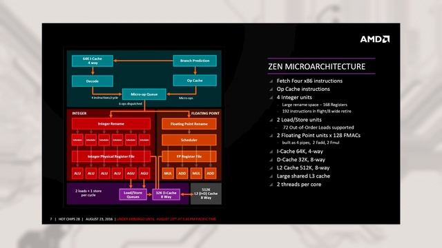 Подробности архитектуры AMD RYZEN