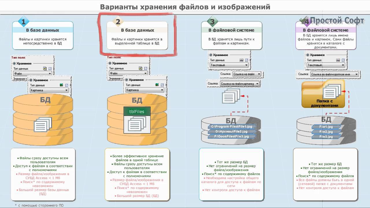 Работа с картинками, файлами и ссылками на них смотреть онлайн