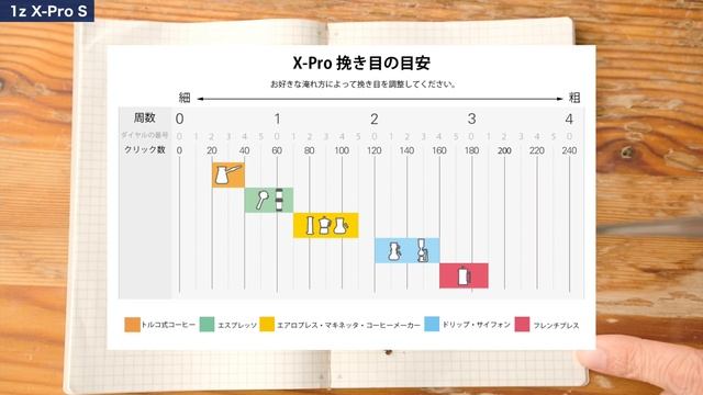1Zpresso「XPro S」レビュー！普段使いのメイン機に決定！ смотреть онлайн
