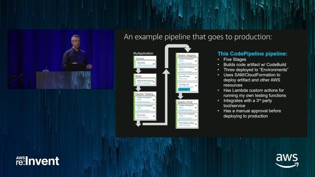 AWS re:Invent 2017: Building CI/CD Pipelines for Serverless Applications (SRV302) смотреть онлайн