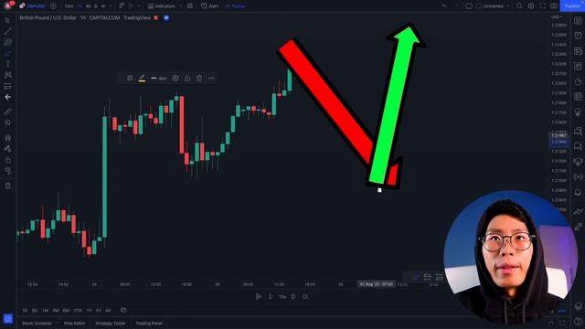 Trading SECRETS: How to Enter & Exit like a Pro смотреть онлайн