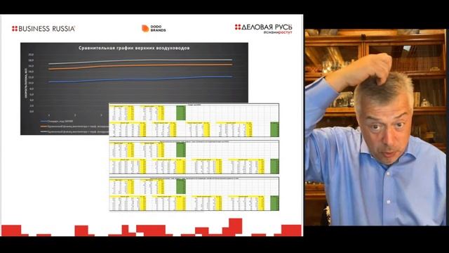 Dodo IS results&plans | Dodo Brands equipment partner смотреть онлайн