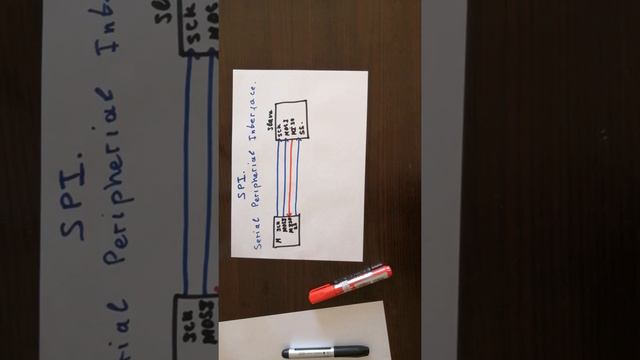 Serial Port Interface смотреть онлайн