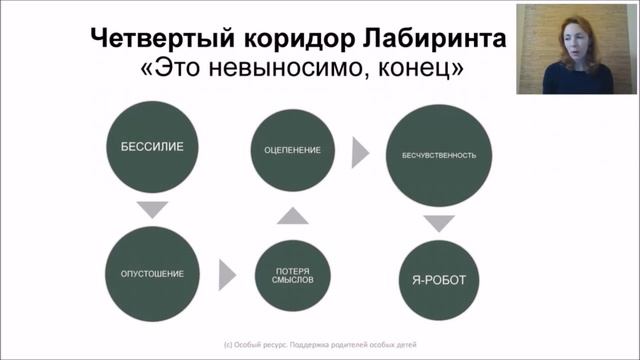 Опустошение и потеря смыслов - как выйти из лабиринта бессилия? Отрывок вебинара смотреть онлайн