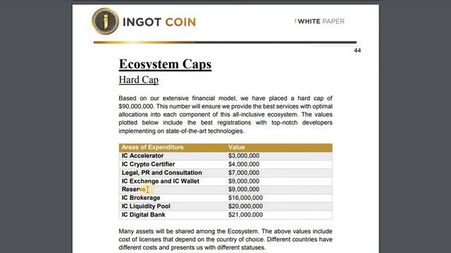 Обзор ICO IngotCoin - о токене и ICO смотреть онлайн